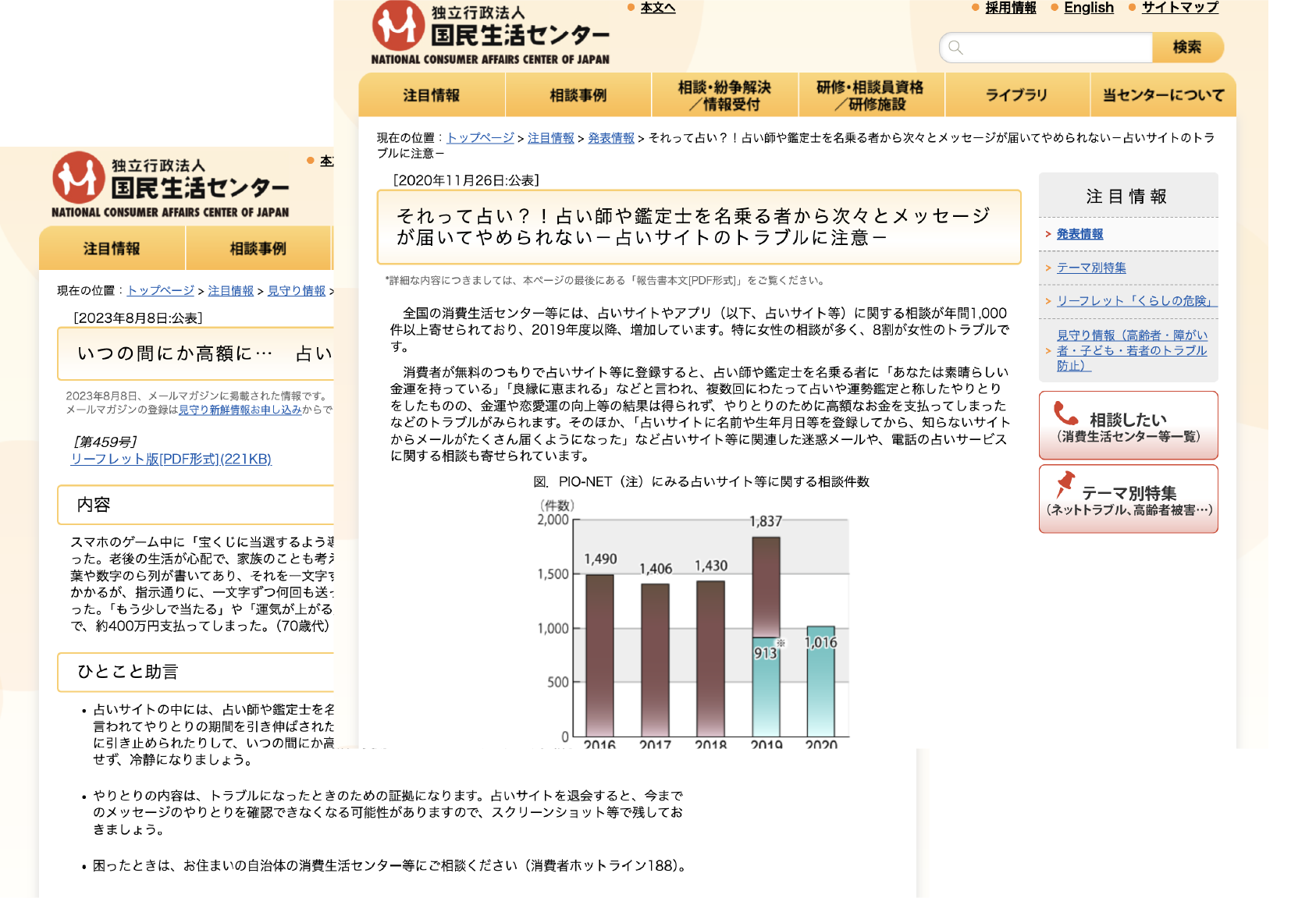 詐欺被害報告のデータ画像