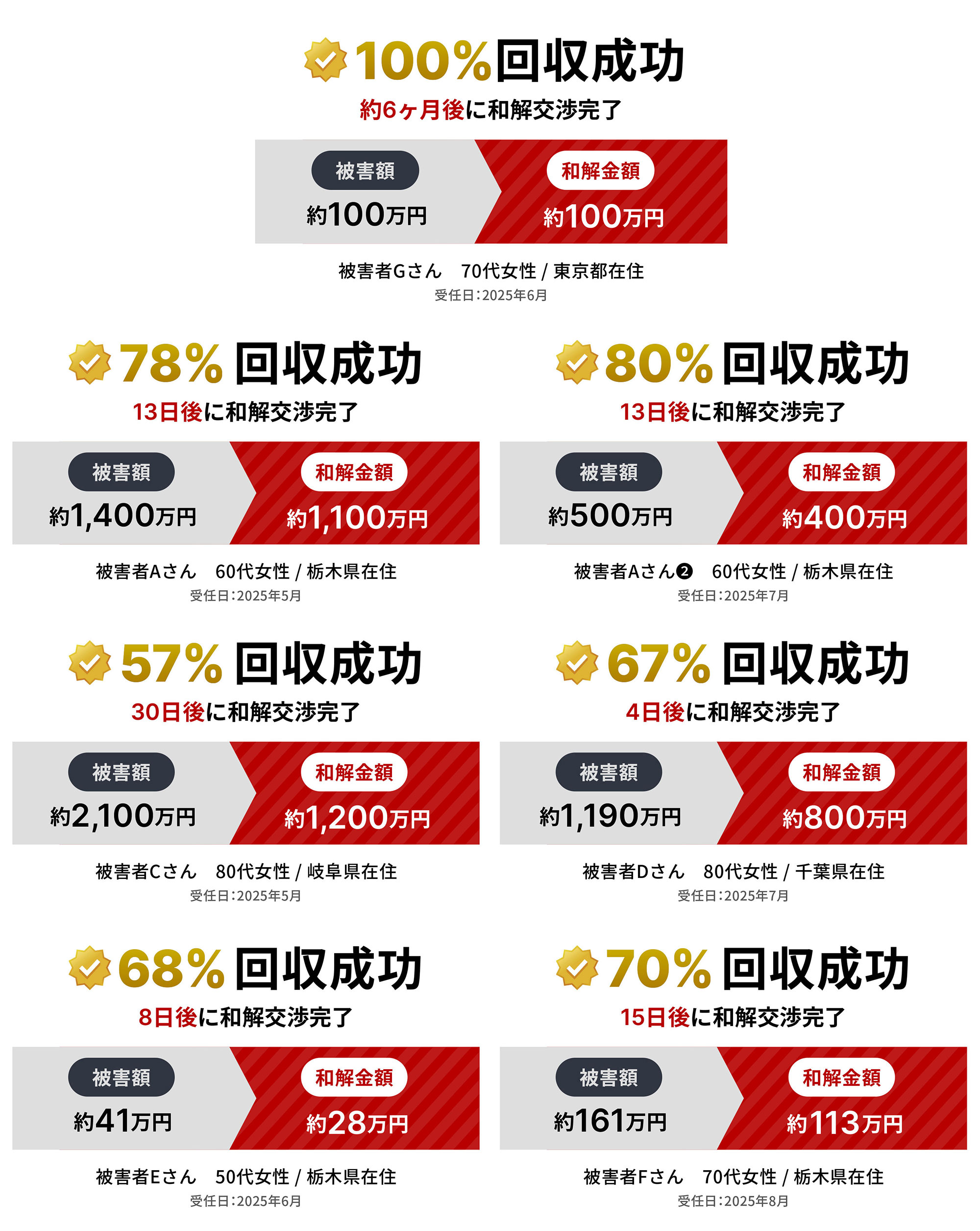 返金が実現したお客様の声